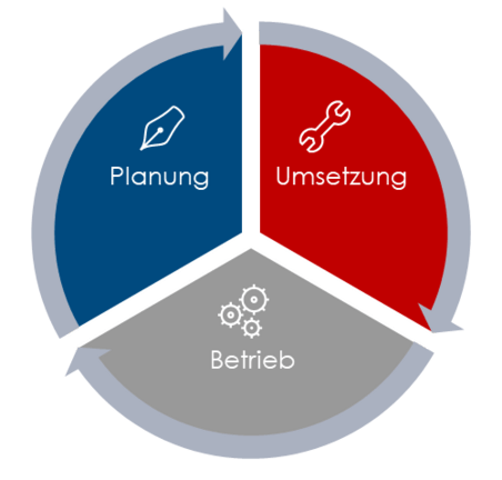 SMA Repowering Utility