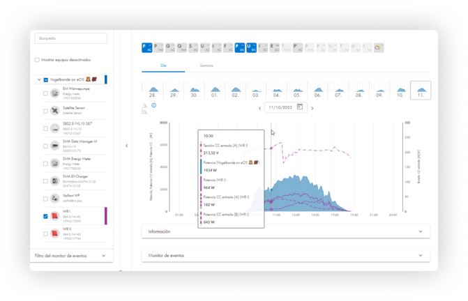 Todos los datos disponibles de inmediato - Sunny Portal powered by ennexOS