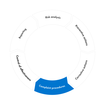 Complaint procedures