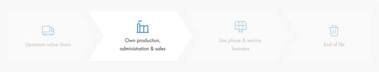 Diversity & equal opportunities