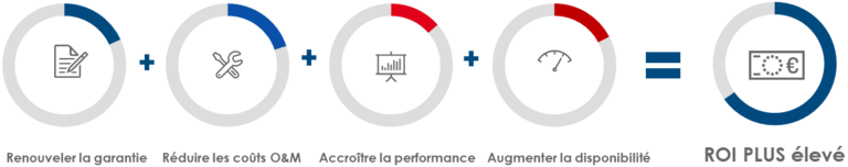 SMA Repowering - PLUS d’économies