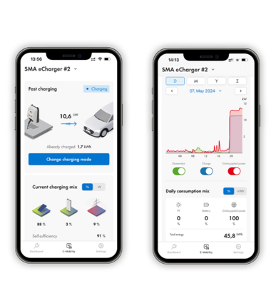 Recharge rapide - Combine l'énergie photovoltaïque et l'énergie du réseau pour recharger votre voiture très rapidement.