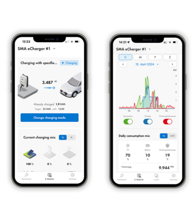 Recharge ciblée - Votre voiture est rechargée de manière pratique et fiable selon vos spécifications.