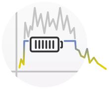 Lastspitzen mit gespeicherter Energie ausgleichen