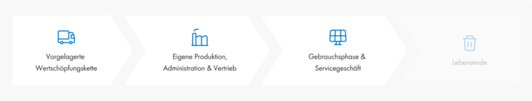 Arbeitssicherheit & Gesundheitsschutz