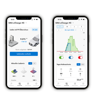 Laden mit PV-Überschuss: Lädt Ihr Auto bevorzugt mit Solarstrom und damit ganz besonders günstig und nachhaltig.