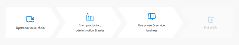 Occupational health & safety