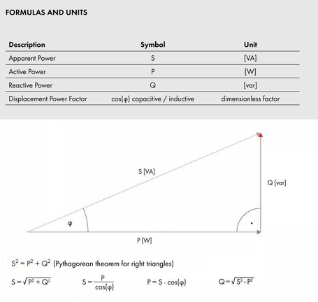 formulas and sizes